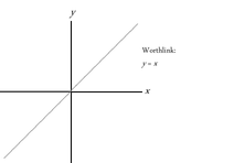 Worthlink y=x