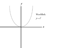 Worthlink y=x^2