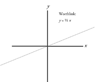 Worthlink y = .5x