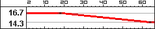 M60DamageRangeBC2.png