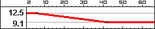 BFBC2 M93R RANGE