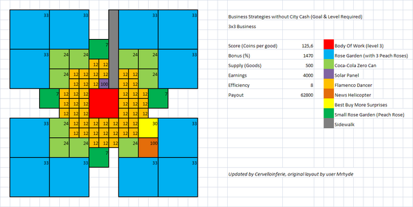Layout 3x3 w-o Cash