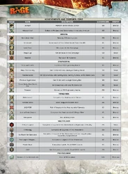 Rage achievements 1