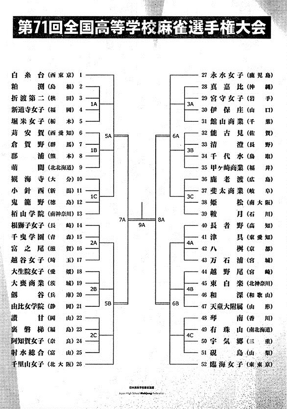 saki mahjong