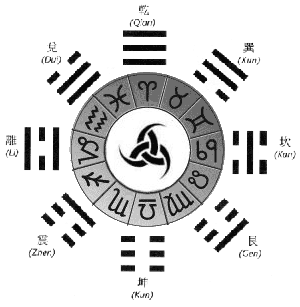 Eight Trigrams Seal