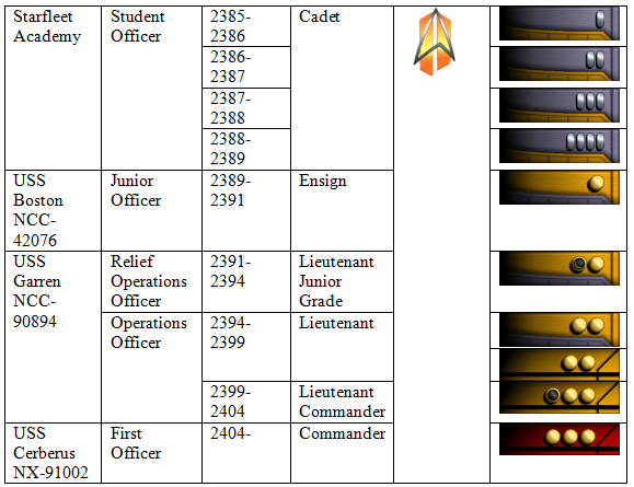 Dean Matthews service record