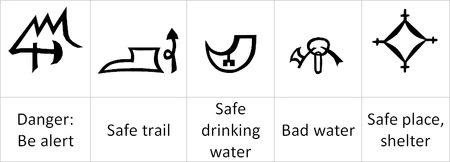 Dethek tracking symbols.png