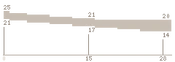 G3A4 Range BFP4F