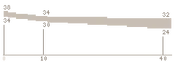 AN-94 Range BFP4F.png