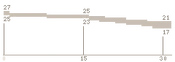 XM8 Range BFP4F