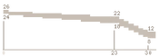 MP7 Range BFP4F