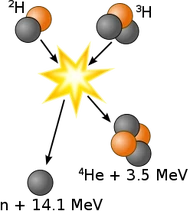 Deuterium-tritium fusion