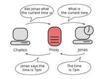 400px-Proxy concept en.svg