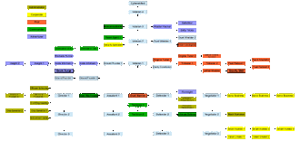 Abilities