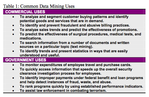 Mining