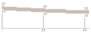 M27 IAR Range BFP4F