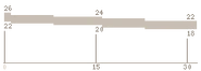 Mg36 range