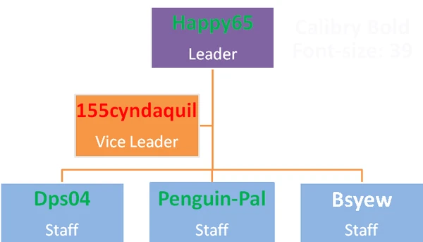 Organizational Chart