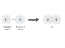 Covalent bonding (1)