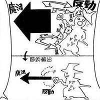 Magical Recoil