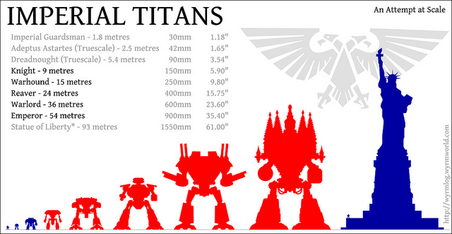 Titán tamaño altura Titanes Warhammer 40k Wikihammer Escala Scale