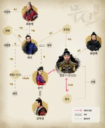 Soldier Cast