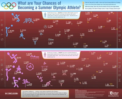 Olympicsgraphic