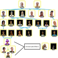 Saint family tree