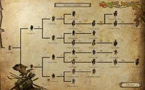Saranid Troop Tree