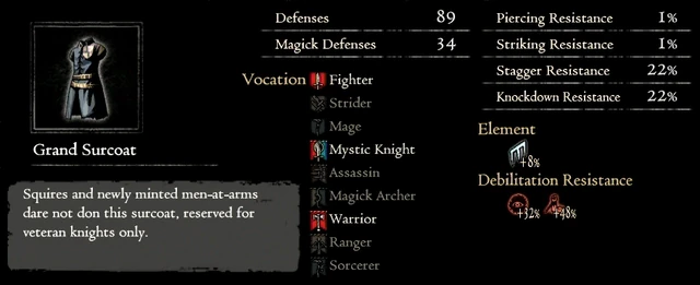 GSurcoat