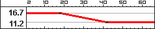 BFBC2 XM8C Range