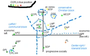 OWTB analysis