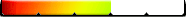 Attack speed average