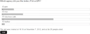 Poll Archive 1