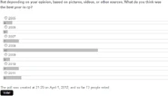 Poll Archive 6