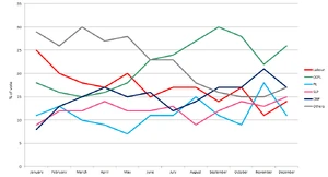 TNCT polls for 2012