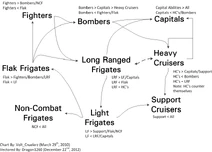 SinsCountersVector