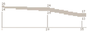 G53 range