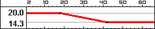 BFBC2 9A-91 Range