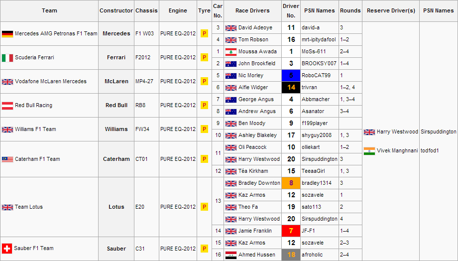 F1WS3R4Entry List
