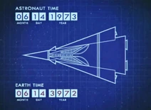 Blurayprojection