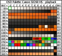 Palettesheet-sx260hs-playback