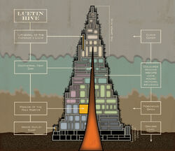 Luetin-Hive-Map
