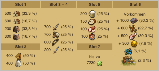 Horseback rewards