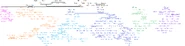 FamTree2