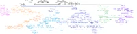 FamTree2