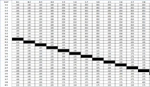 Ajp-01 chart 2