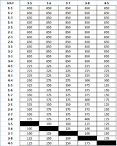 Ajp-01 chart 3