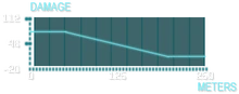 G40-F Ranger Graph