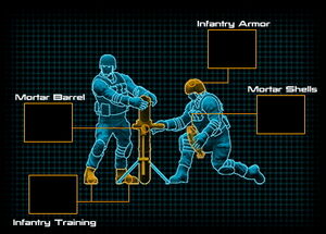 MortarTeam-Schematic